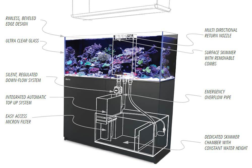 Red Sea REEFER 425 XL WHITE Deluxe Reef Lounge USA